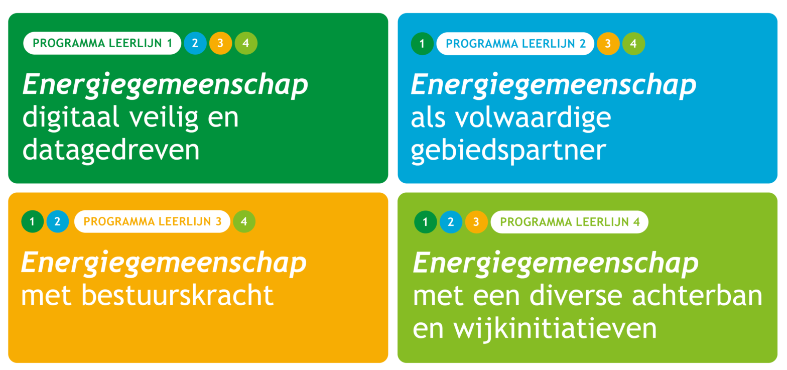 FLINCK leerlijnen, overzicht