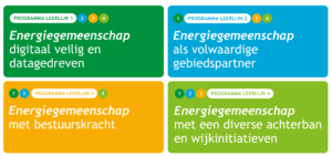 FLINCK leerlijnen, overzicht