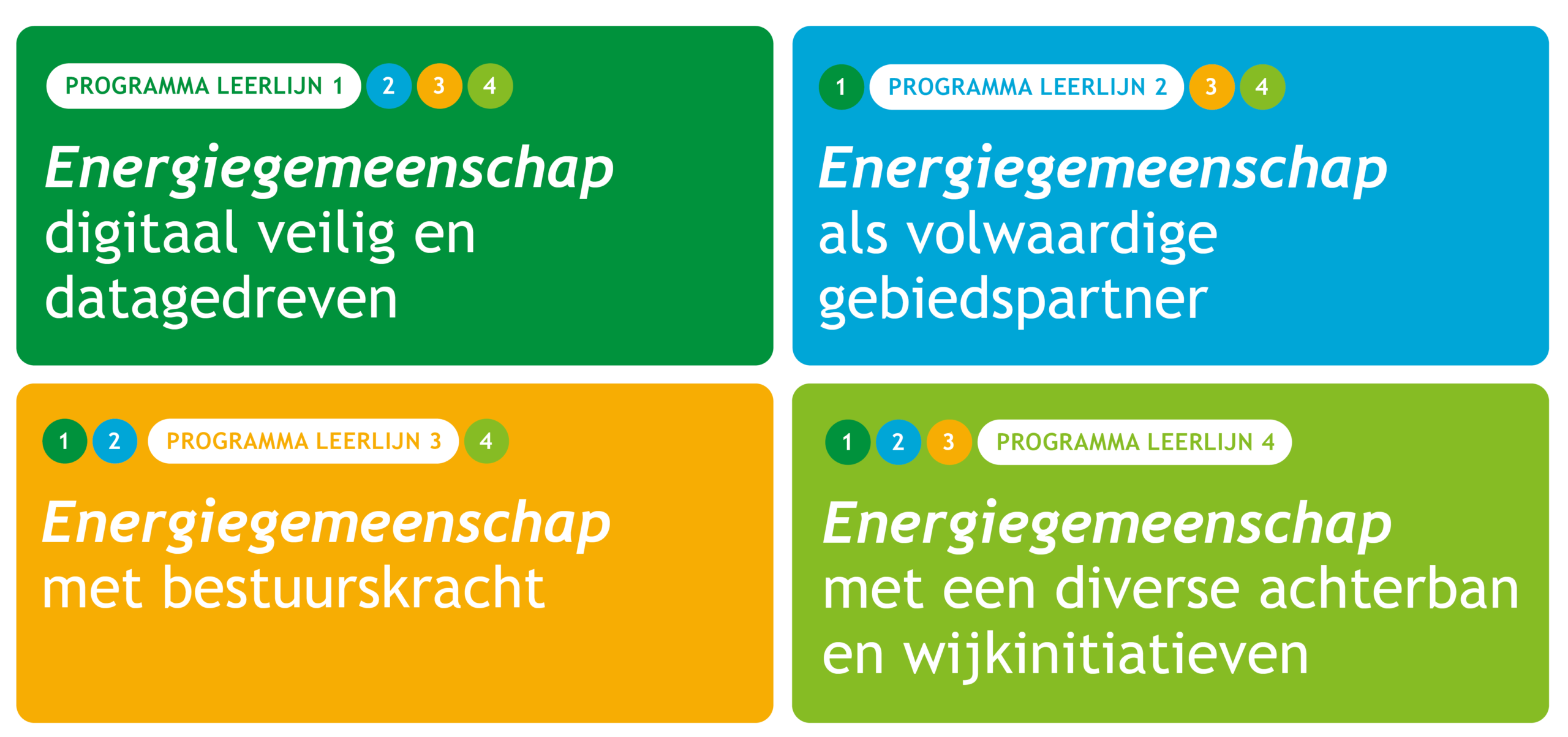 FLINCK leerlijnen, overzicht